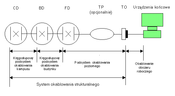 system okablowania strukturalnego